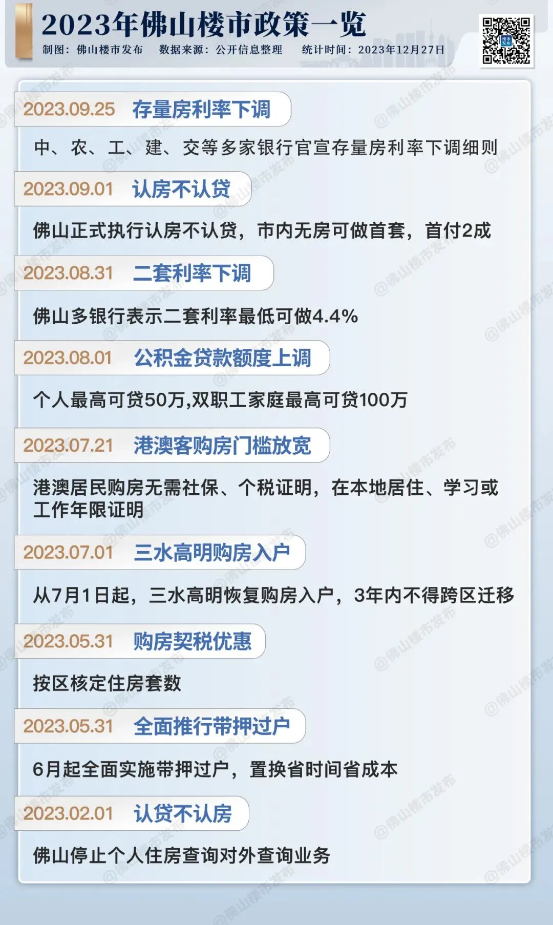 调控松绑！豪宅破纪录！十大关键词，读懂佛山2023！-房产资讯-房天下