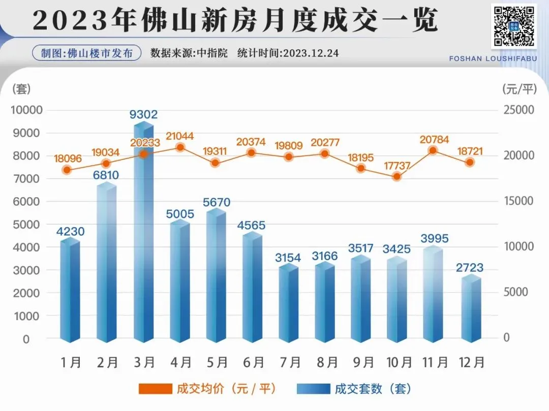 调控松绑！豪宅破纪录！十大关键词，读懂佛山2023！-房产资讯-房天下