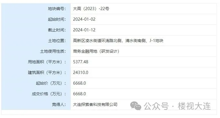 大连2024土拍“开门红”探索者摘高新商业地块！凌水12万㎡土地待