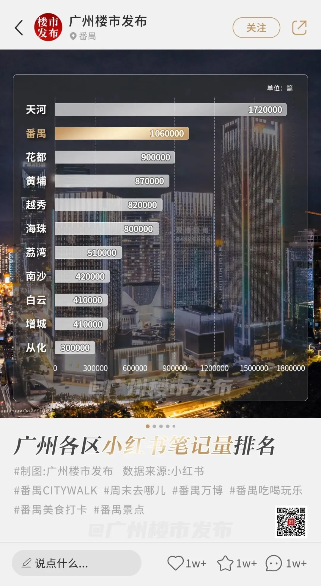 拿下多个第一！这里正在成为广州顶流