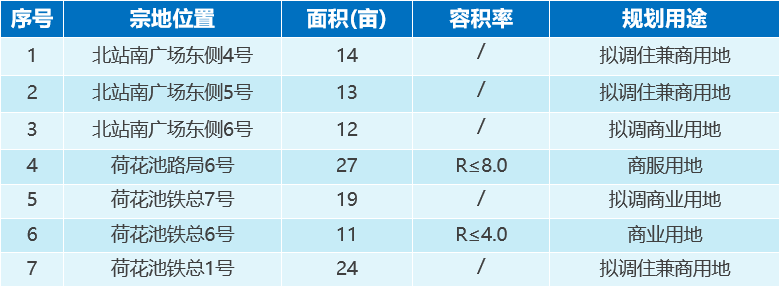 开云网址北一环“袖珍盘“将入市地段稀缺且总价可控(图2)