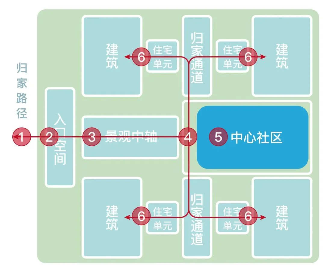 必一体育下载“西派系”深度解读中国铁建·国樾府 打造园林景观 定制品质生生活场景(图4)