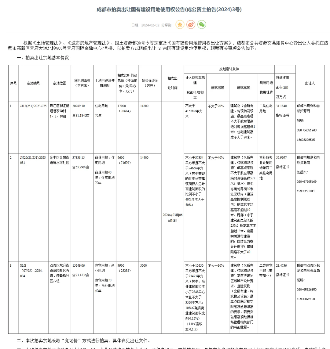 中心城区2024年首场土拍确定!3宗宅地待出让-房产资讯-房天下