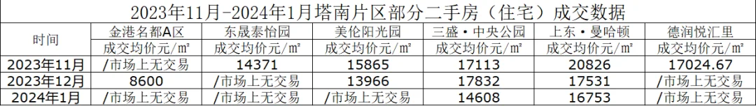 宁德2024年1月二手房价租房数据简析