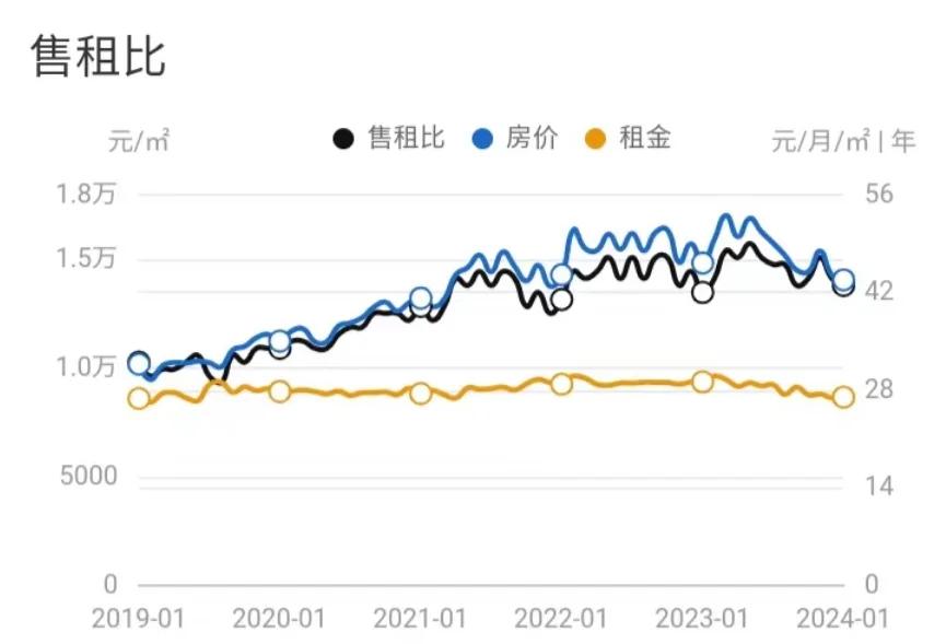 宁德2024年1月二手房价租房数据简析
