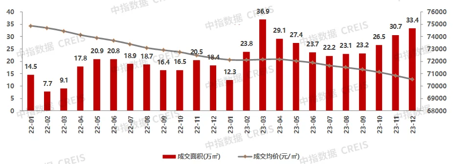 深圳迎近7年来楼市政策最为宽松时期，部分购房需求释放，未来持续性有待观察