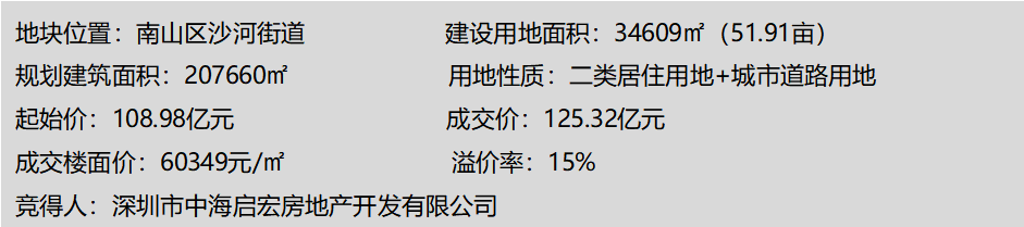 深圳迎近7年來樓市政策最為寬鬆時期部分購房需求釋放未來持續性有待