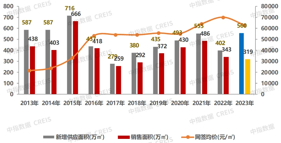 深圳迎近7年来楼市政策最为宽松时期，部分购房需求释放，未来持续性有待观察