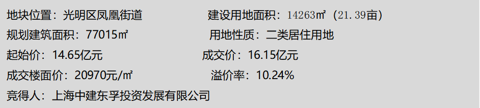 深圳迎近7年来楼市政策最为宽松时期，部分购房需求释放，未来持续性有待观察
