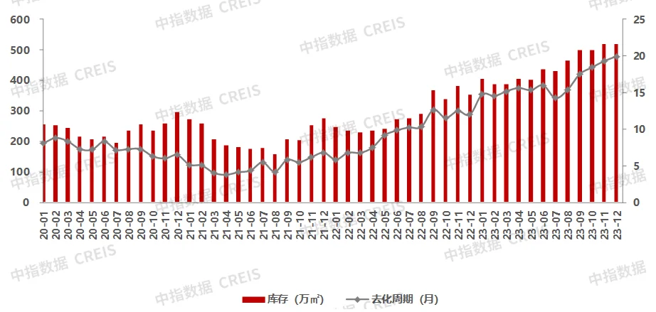 深圳迎近7年来楼市政策最为宽松时期，部分购房需求释放，未来持续性有待观察