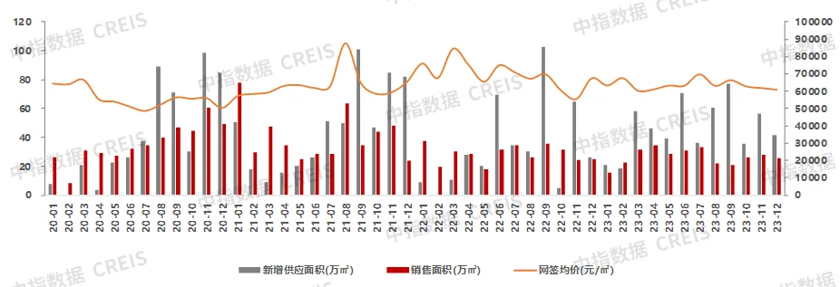 深圳迎近7年来楼市政策最为宽松时期，部分购房需求释放，未来持续性有待观察