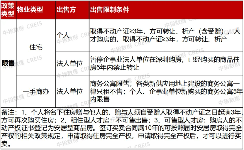 深圳迎近7年来楼市政策最为宽松时期，部分购房需求释放，未来持续性有待观察
