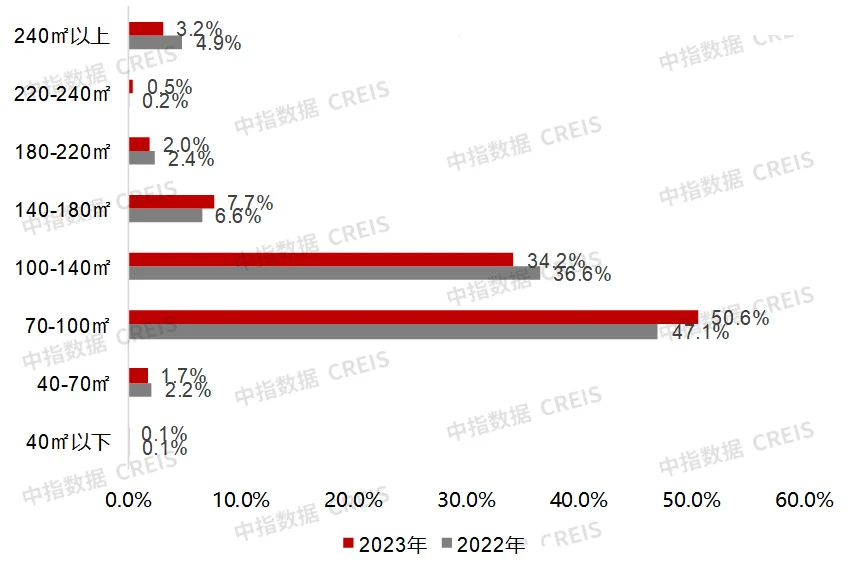 深圳迎近7年来楼市政策最为宽松时期，部分购房需求释放，未来持续性有待观察