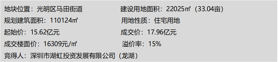深圳迎近7年来楼市政策最为宽松时期，部分购房需求释放，未来持续性有待观察