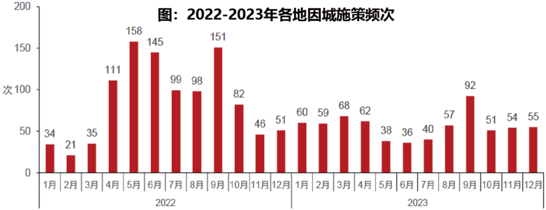 2023年青岛房地产市场形势总结与展望：二手房成交走势强于新房，市场扭转需看长期经济形势与政策导向