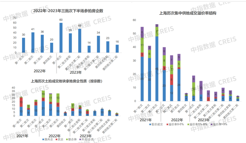 2023年上海房地产市场形势总结与展望：新房供应或将放缓，二手房市场有望回暖