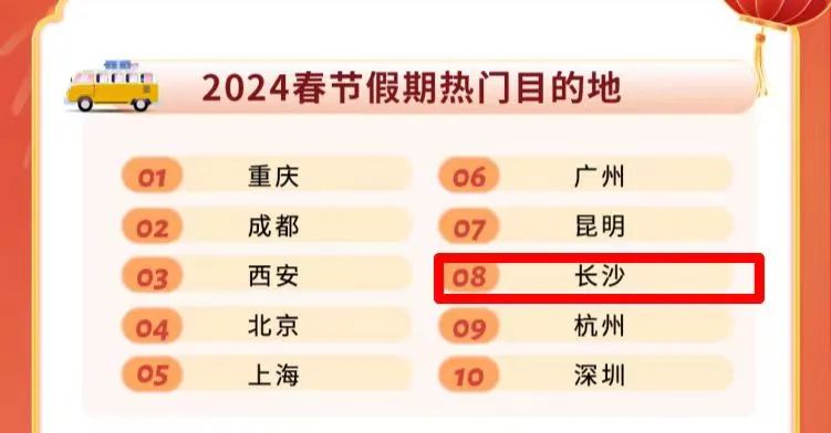 2024长沙春节有多火？全国TOP10！