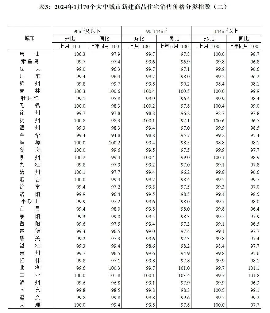 重庆房价开年渐暖1月重庆新房房价再次迎来双涨