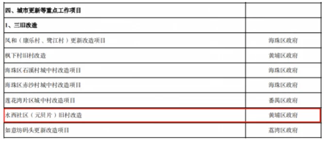 城市更新未来可期敏捷集团携手水西社区打造广州2024旧改新篇章