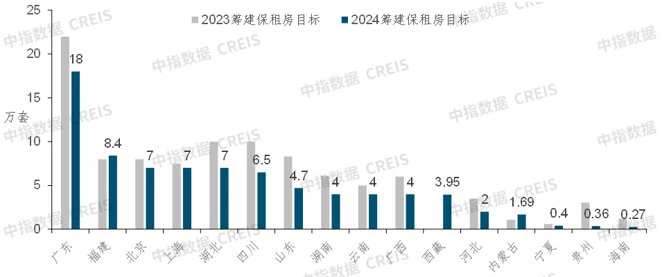 房天下>資訊中心>政策>正文955_401