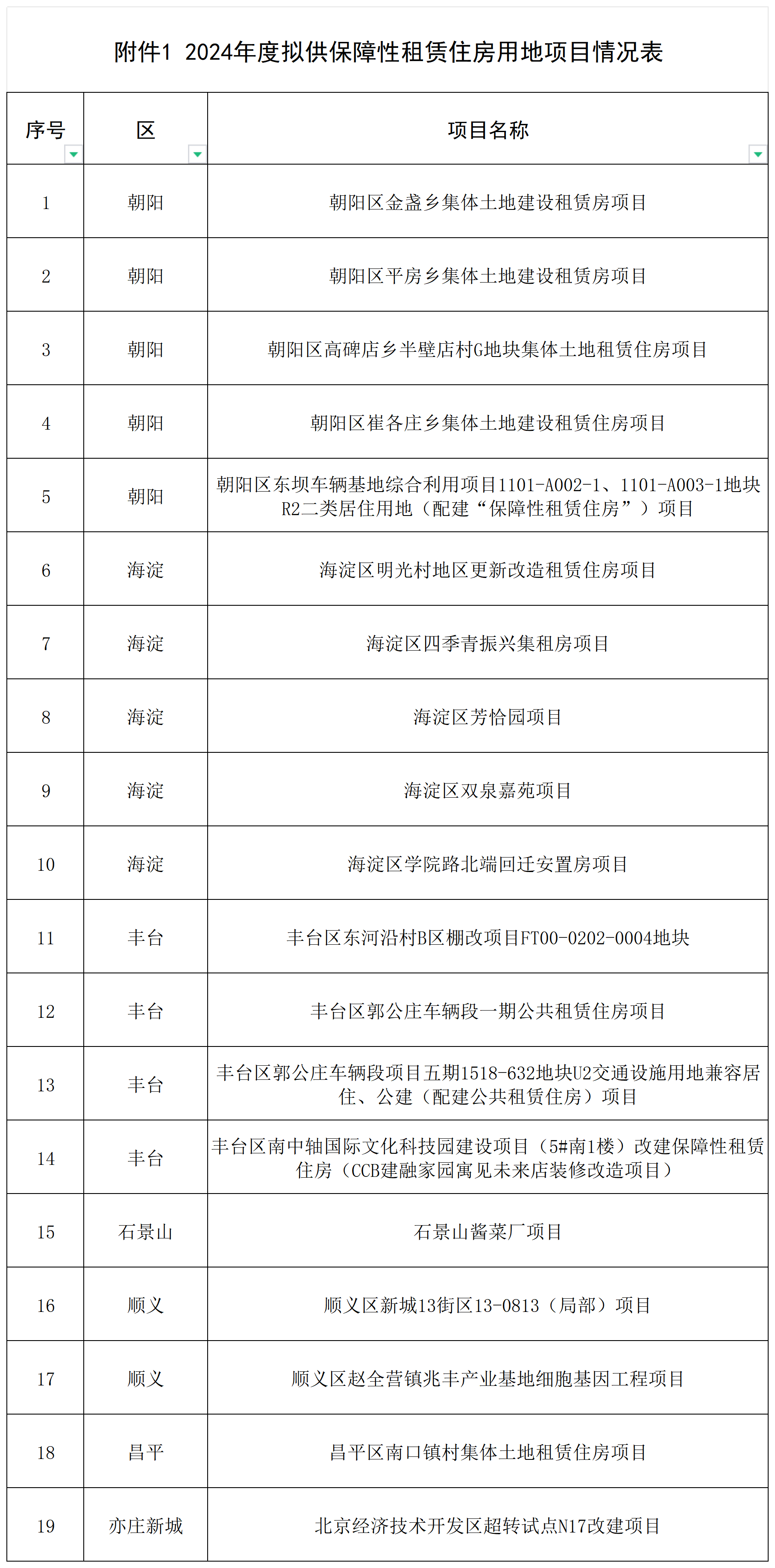 北京发布2024年度19个拟供保障性租赁住房用地项目信息