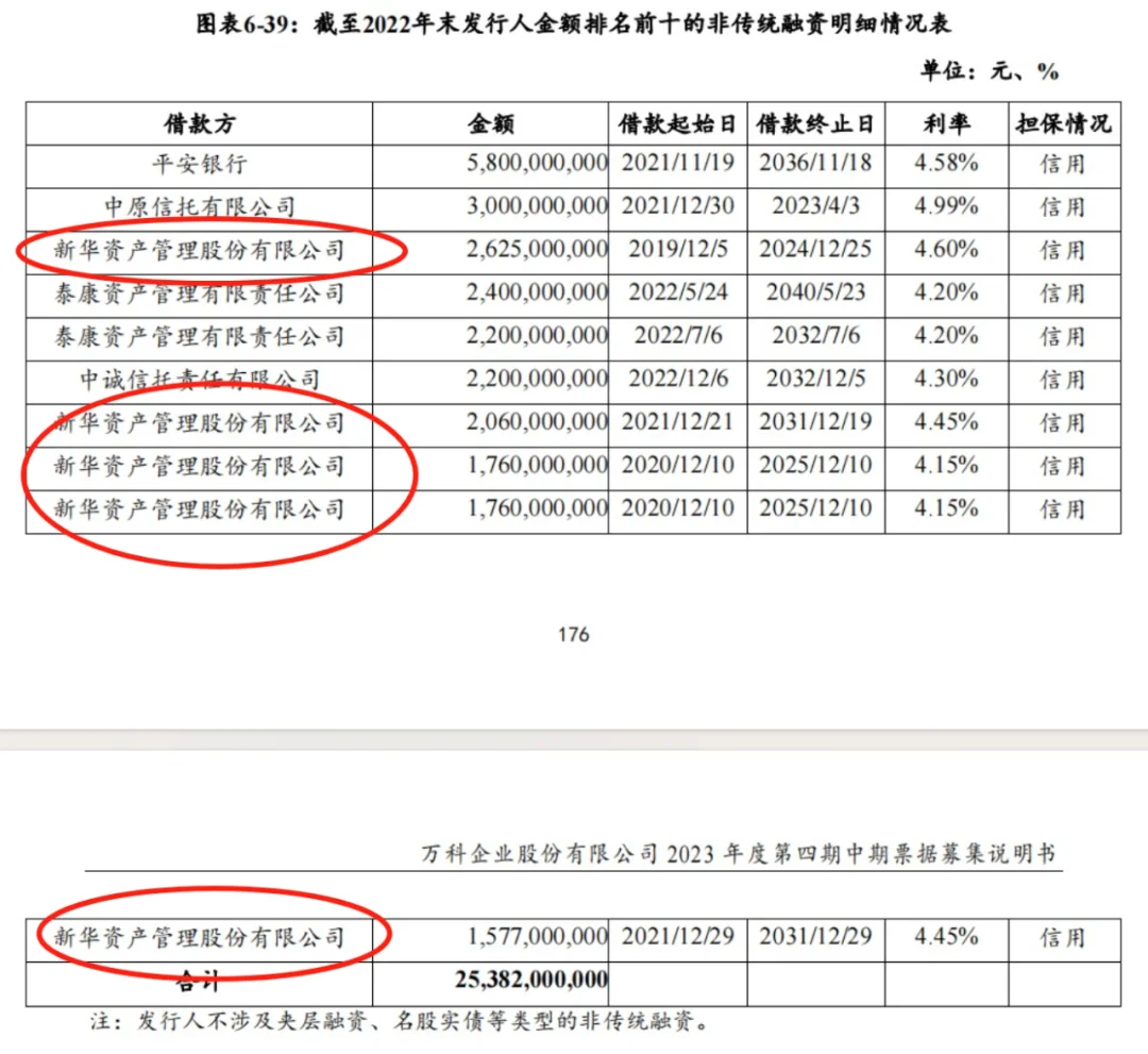 事關(guān)萬科！萬億保險資管巨頭緊急聲明