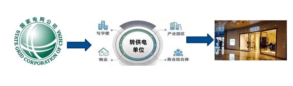 违规收费上虞一物业公司被处罚