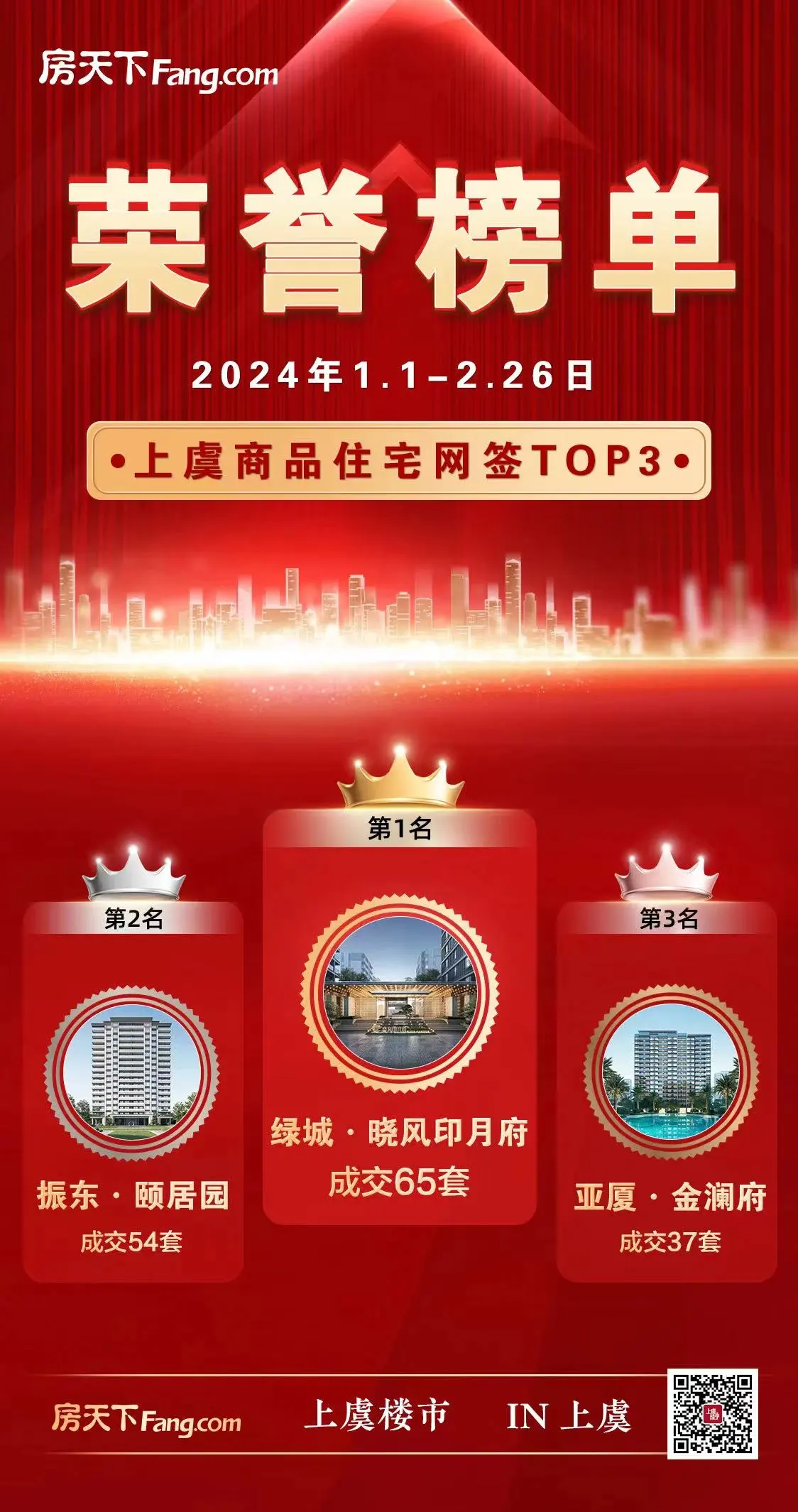 销售人员逃离房地产有盘开年卖了1亿真实销量到底如何