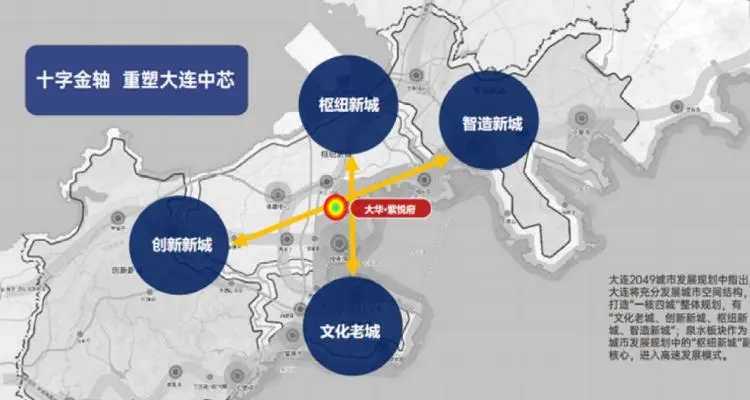 北进之势势不可挡2021年,发布大连市空间规划,提出"