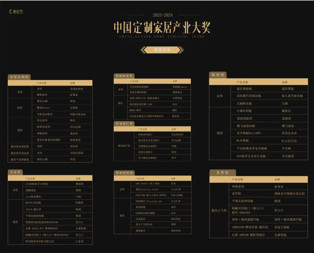 万华生态集团总冠名相信未来定制家居行业高质量发展大会