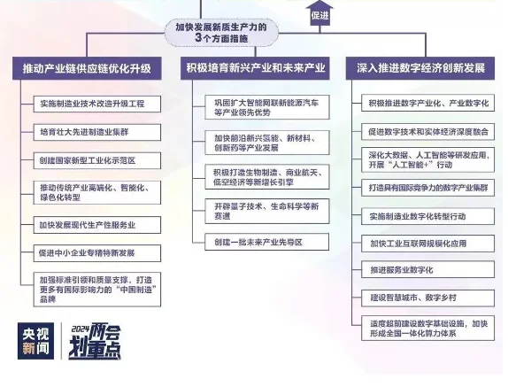 扬州恒盛智谷丨为新质生产力蓄势赋能
