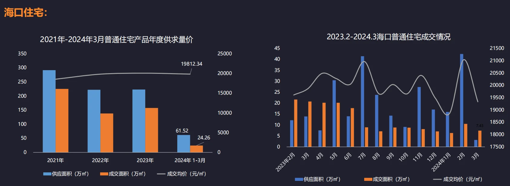 海南楼市“画像”：年轻人成买房主力军，特爱买二手房