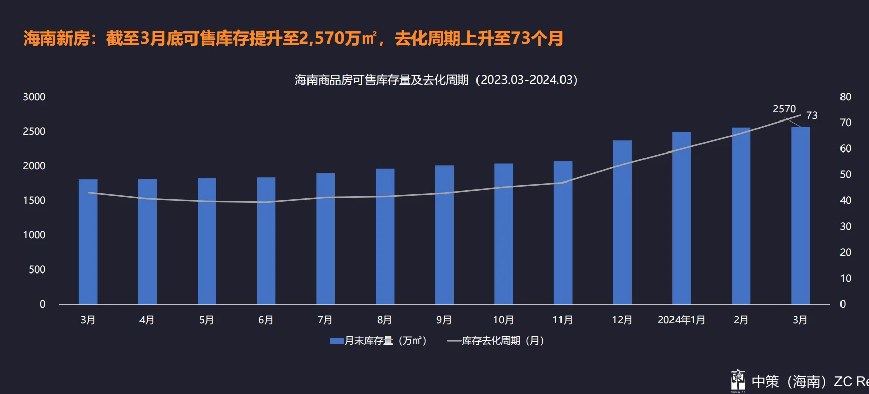 海南楼市“画像”：年轻人成买房主力军，特爱买二手房