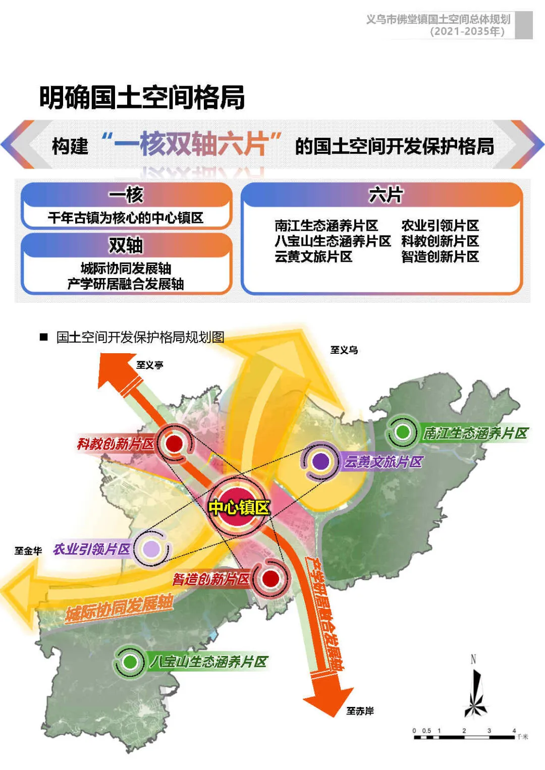 义乌市佛堂镇国土空间总体规划(2021-2035年)草案公示