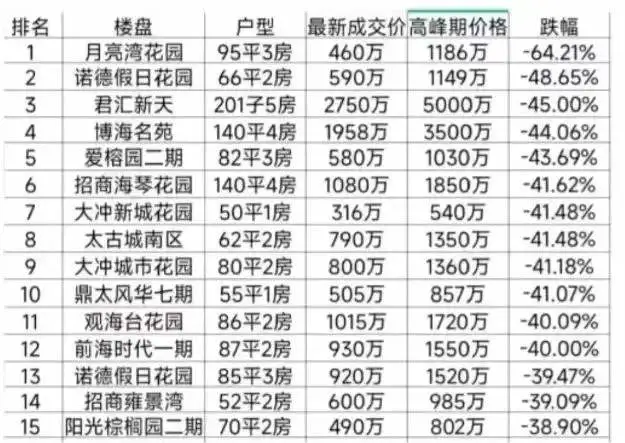 香港房价2021图片