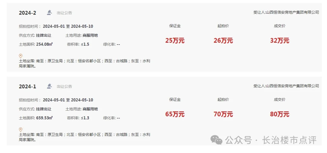 北至恒安名都小区西至古城路,东至水利局家属院壶关县自然资源局国有