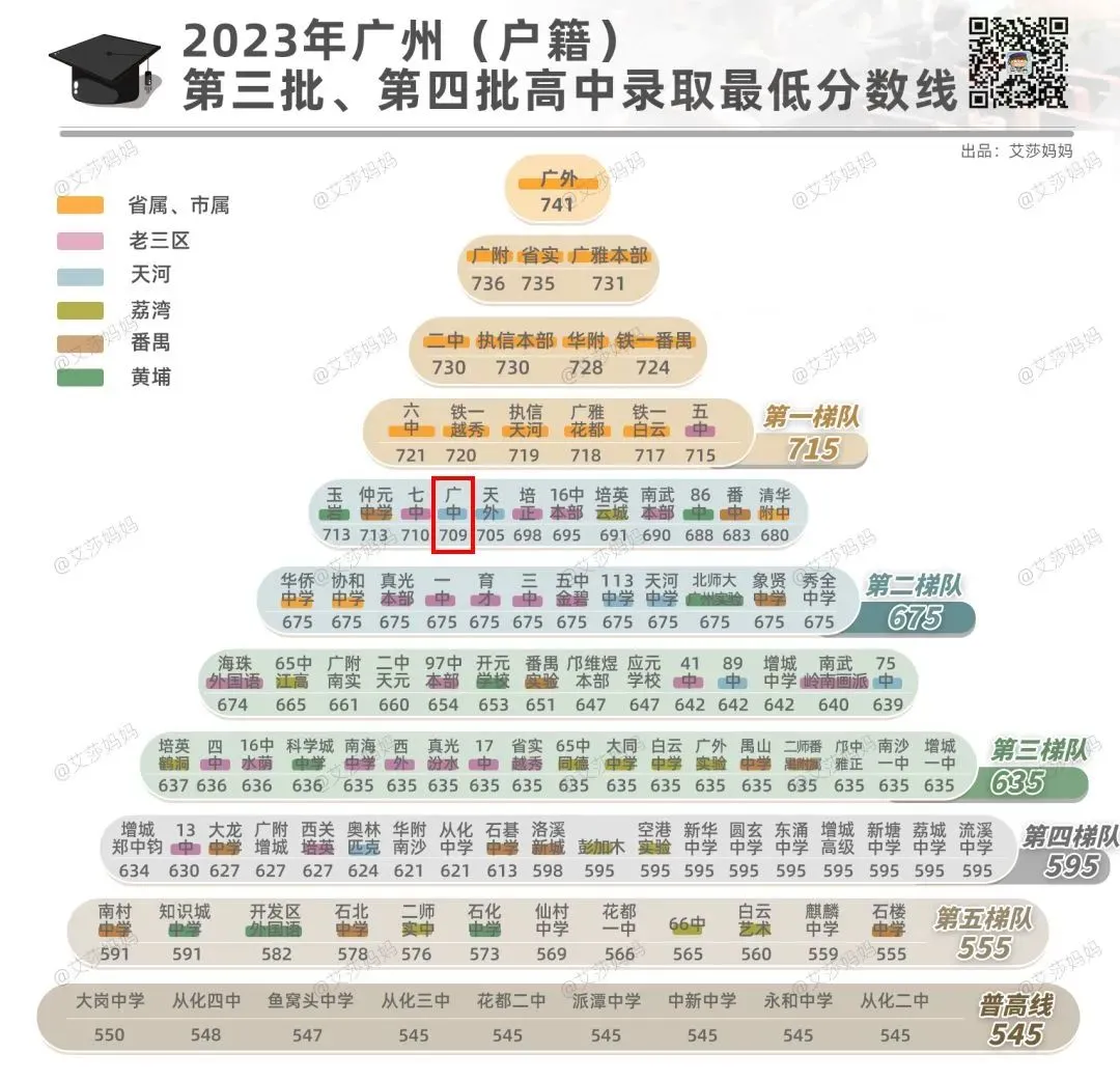 jn江南官方体育app新一轮置换巨浪来袭！广州豪宅还得看新中轴(图13)