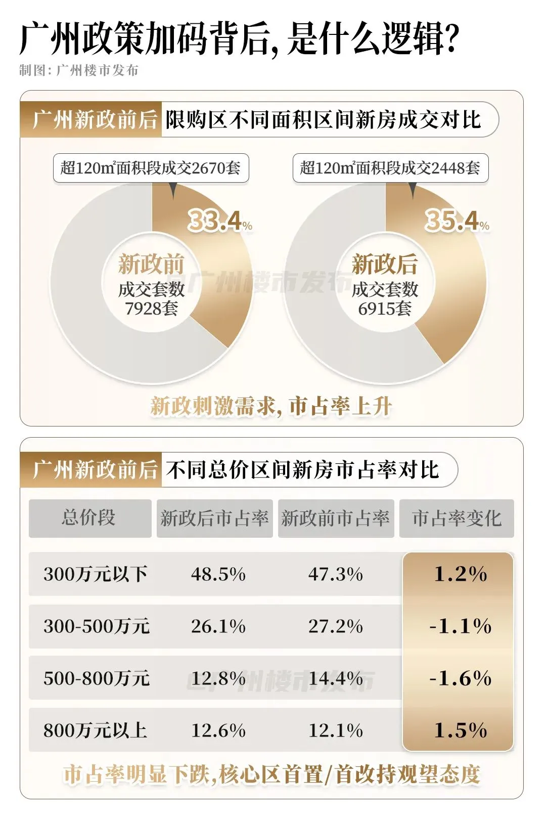 广州发文!首付最低15%!社保6个月可买房!-房产资讯-房天下