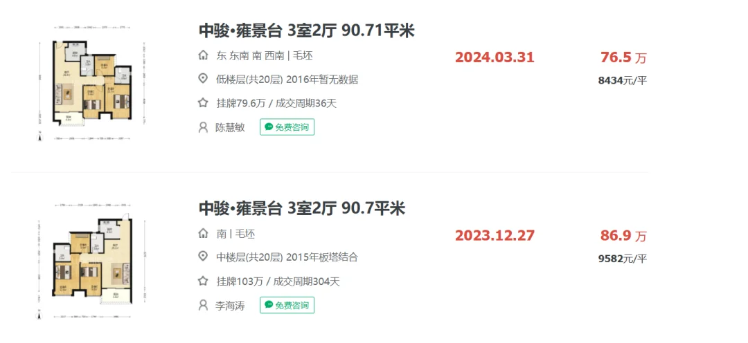 打不过就加入!邻居6折卖房,要不我干脆“白送”吧!-房产资讯-房天下