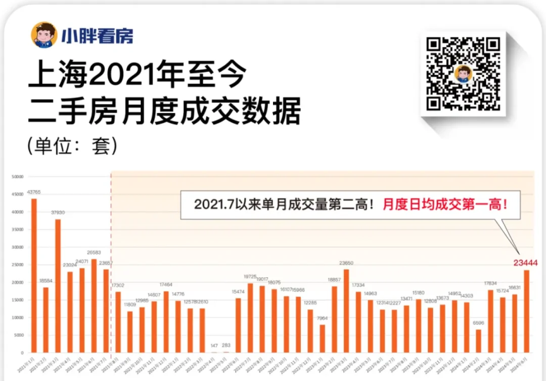 6月楼市：深圳不如上海，珠三角不敌长三角-房产资讯-房天下