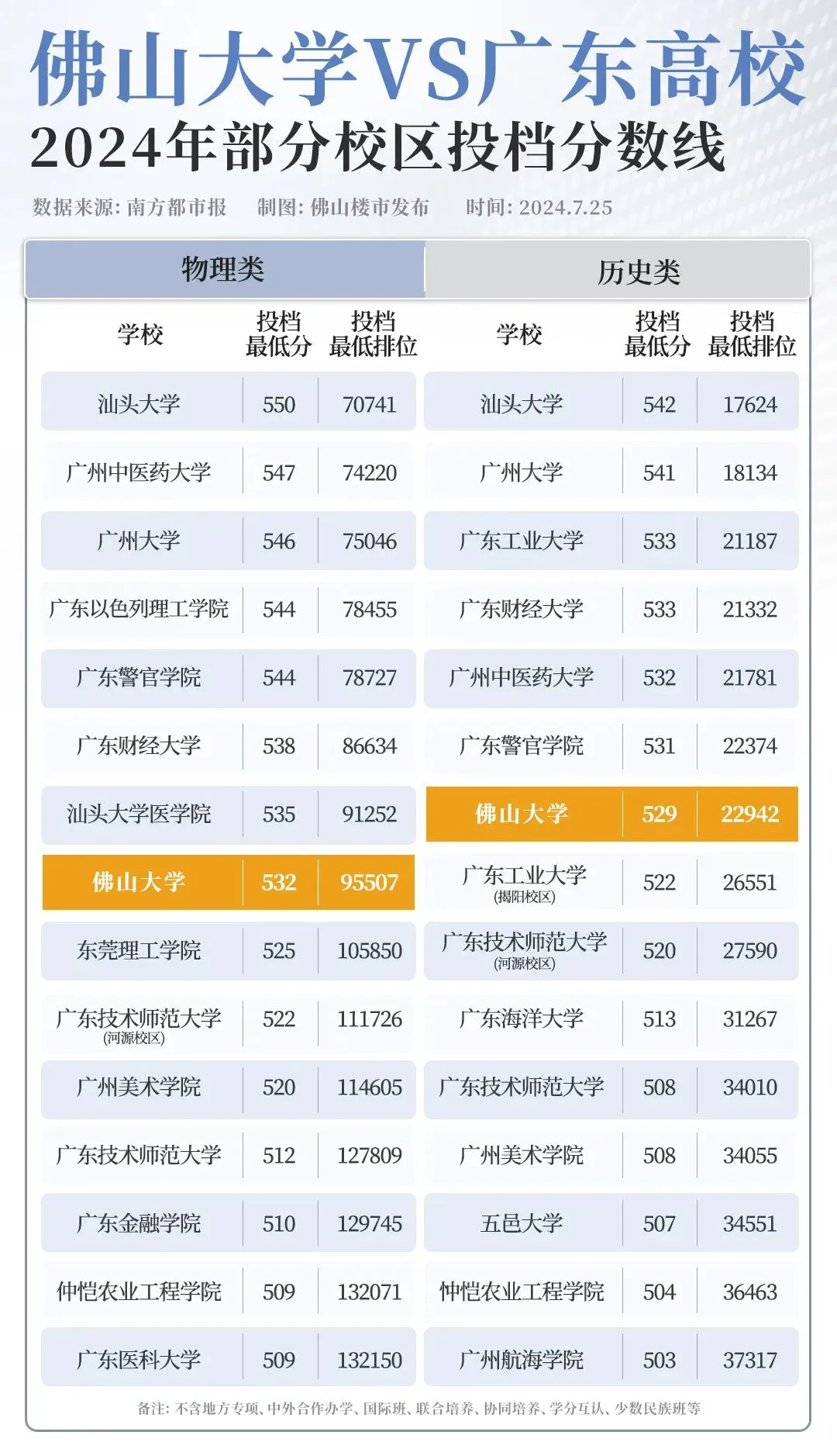 佛山大学 本科图片