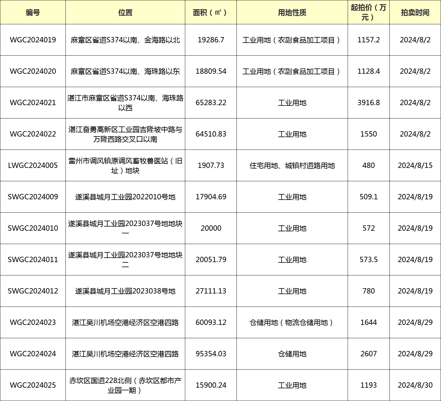 杭州土拍两宗地揽金近30亿-杭州土拍两宗地揽金近30亿的房子