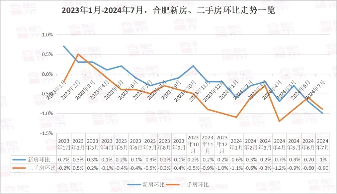 合肥房价走势图片