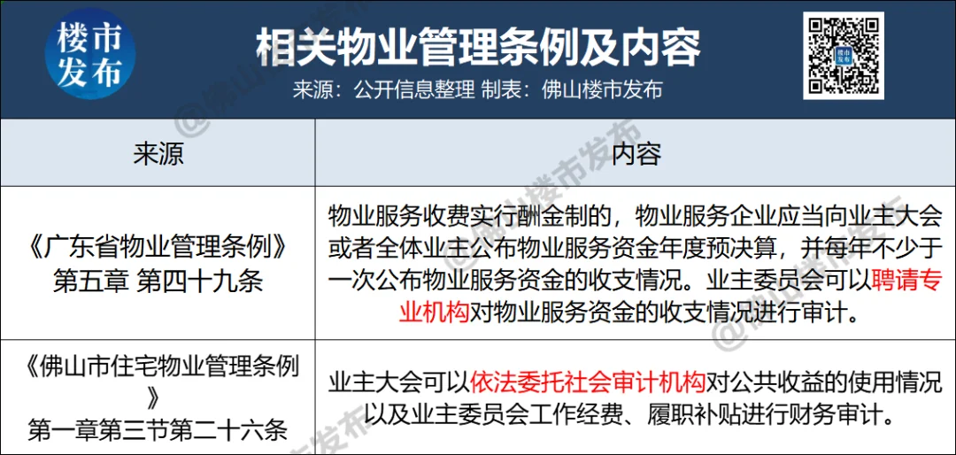 物业经理人酬金是什么(物业经理能拿多少钱工资?)