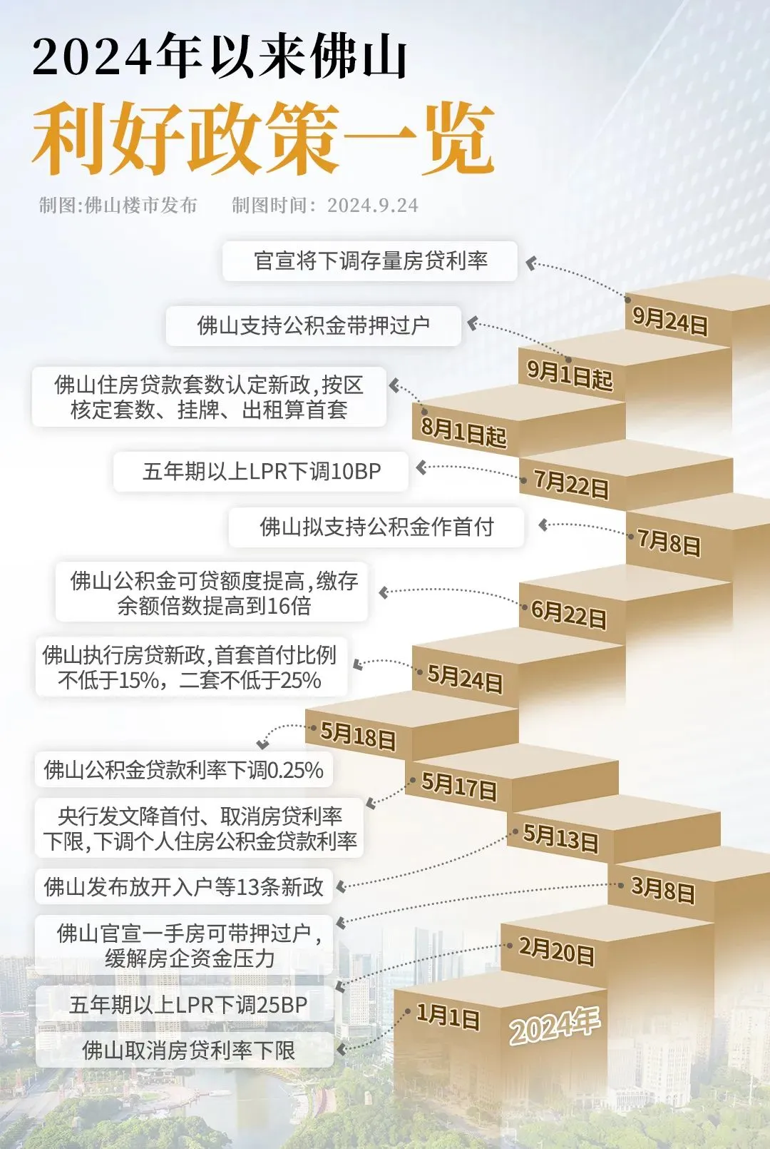 重磅!央行官宣:降存量房贷利率,二套首付15%-房产资讯-房天下