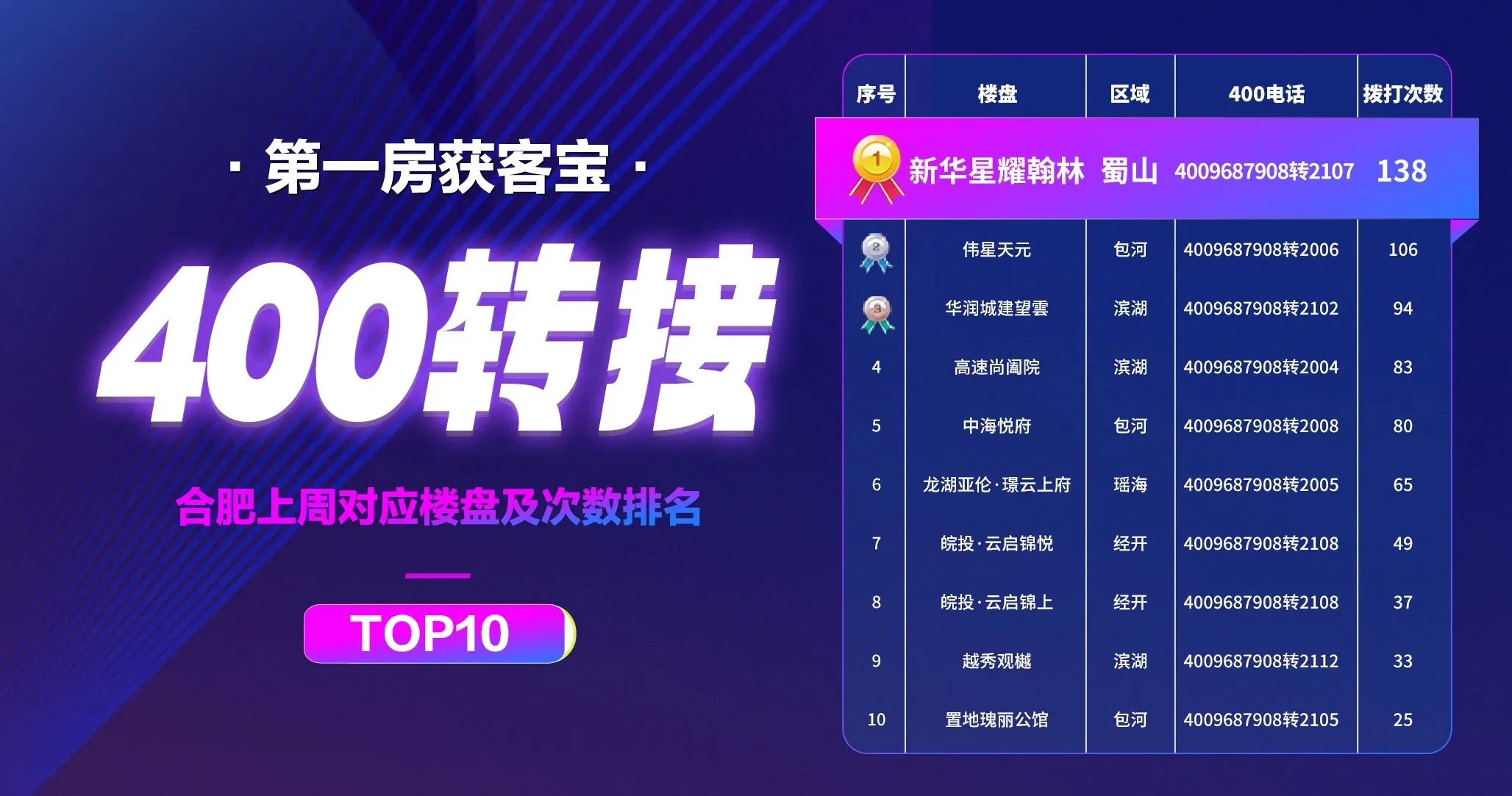 包含获客软件排名前十名知识产权的词条