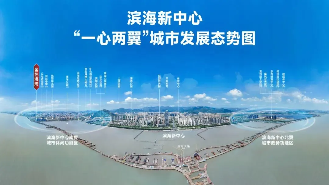 滨海新中心南翼超级地标群崛起，看见乐清海湾时代的未来-房产资讯-房天下