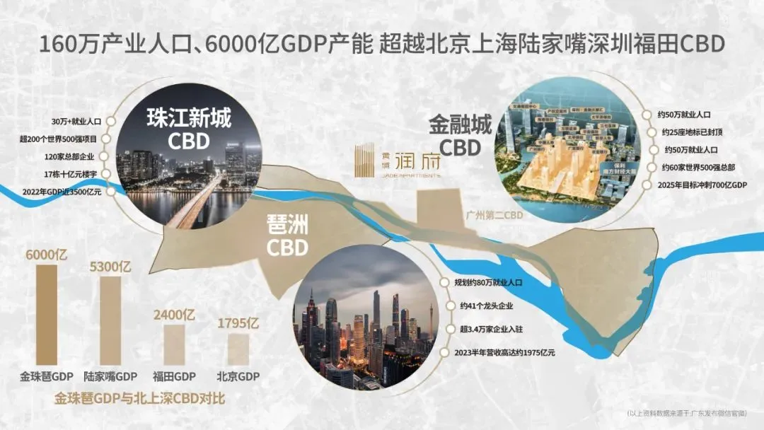 全新楼盘：广州华润黄埔润府楼盘配套资料（后续更新中）-房产资讯-房天下