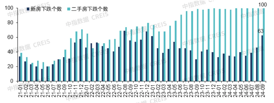 金华楼市动态