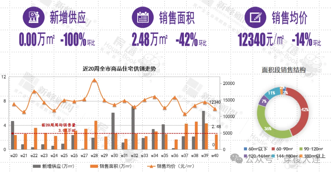 9月大连二手房卖了4506套!黄金周数据出炉 “银十”能否重现?-房产资讯-房天下